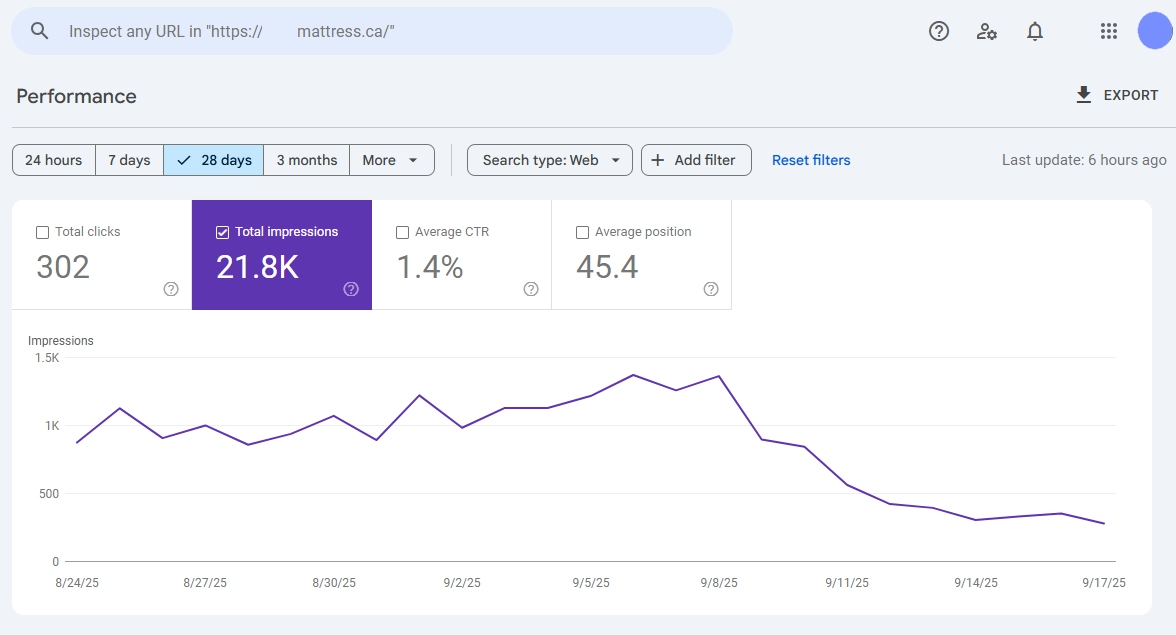 Google SERP tracking glitch case study